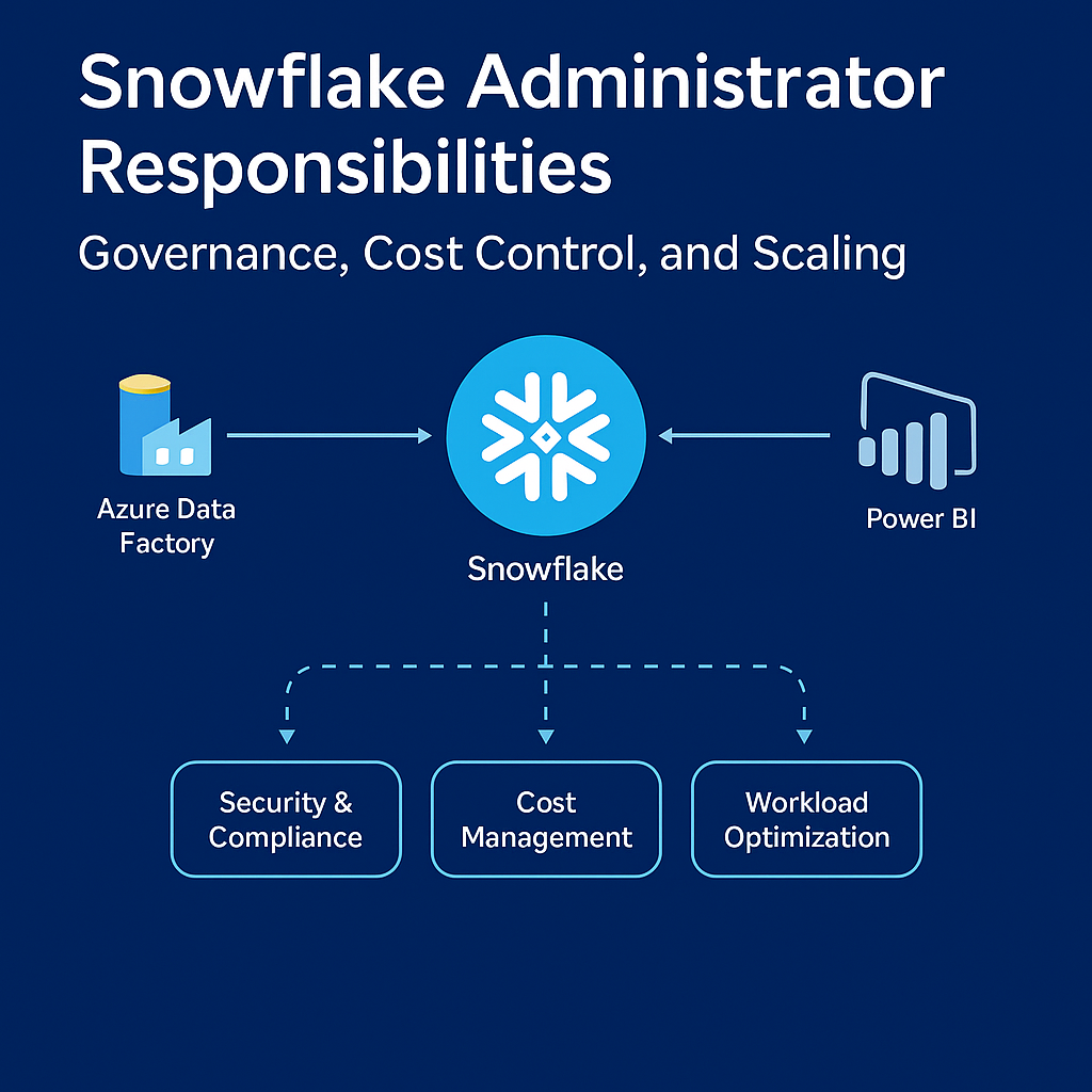 Snowflake Administrator responsibility by Dataspot